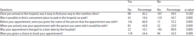 Image for - Evaluation of Patient Experiences with Nutrition Clinics inHospital Outpatient Departments