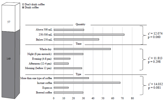 Image for - Intra-Individual Variability in Sleep Quality Among Coffee Consumers: A Cross-Sectional Study