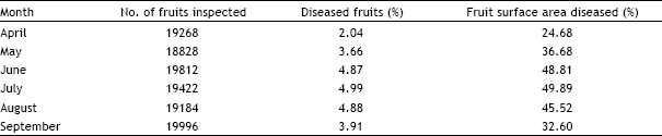 Image for - Survey the Prevalence of Market Diseases of Banana