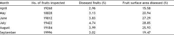 Image for - Survey the Prevalence of Market Diseases of Banana