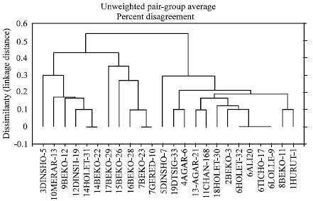 Image for - Phenotypic Diversity in Rhynchosporium secalis from Ethiopia and Host  Response to Barley Scald