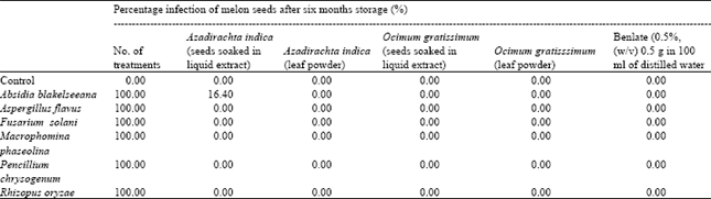 Image for - Effect of Benlate Solution, Crude Leaf Extracts of Azadirachta indicaand Ocimum gratissimum on Growth of Fungi and Preservation of Melon Seeds