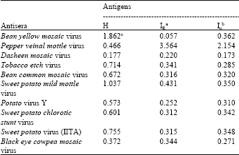 Image for - Natural Infection of Datura stramonium L. By an Unusual Strain of Pepper veinal mottle virus Genus Potyvirus in Nigeria