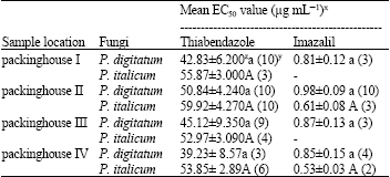 Image for - Sensitivity of Penicillium digitatum and P. italicum to Imazalil and Thiabendazole in Morocco