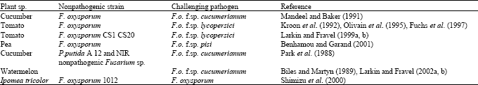 Image for - Nonpathogenic Fusarium as a Biological Control Agent