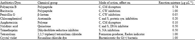 Image for - False Negative Multiplex PCR Results with Certain Groups of Antibiotics