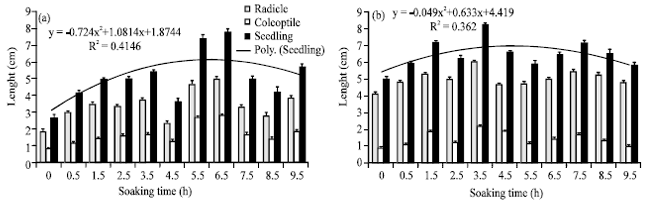 Image for - Seed Hydropriming Effect on Triticum durum and Hordeum vulgare 
  Germination, Seedling Growth and Resistance to Fusarium culmorum