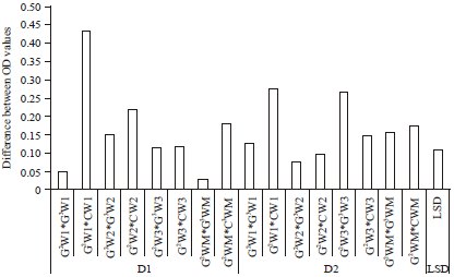 Image for - Development of Gamma Irradiation Vaccine against Mannheimia haemolytica: A Preliminary Study
