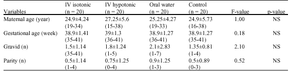 Image for - Comparison of the Effect of Oral and Intravenous Fluid Therapy on Women with Oligohydramnios