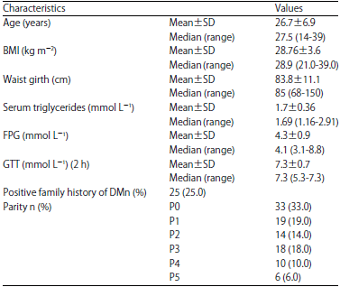 Image for - Hypertriglyceridemia and Waist Phenotype as Markers in the Prediction of Gestational Diabetes in Iraqi Women