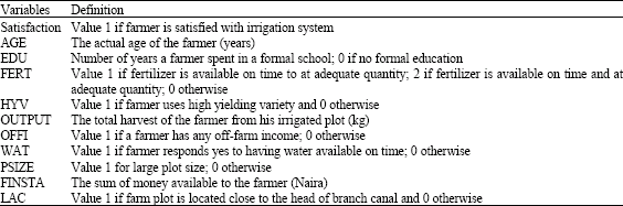 Image for - Determinants of Farmers’ Satisfaction with Their Irrigation System in Nigeria