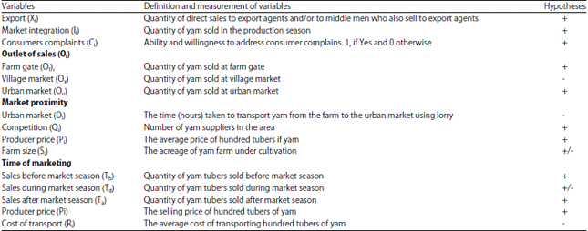 Image for - Influence of Trade Liberalization and its Related Policies on Skilled Labour Adoption in Yam Production in Ghana