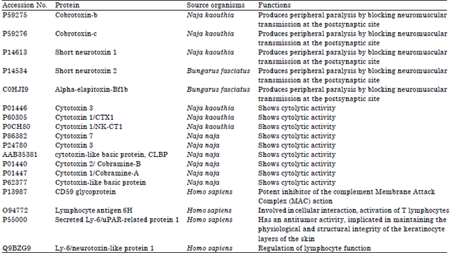 Functional Characterization of Elapid Venom Toxin Proteins and Related ...