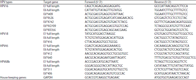 Image for - Transcriptional Patterns of High-Risk Human Papillomavirus Types 16, 18, 45, 68b Genes