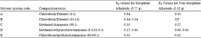 Phytochemical Screening and Preliminary TLC Characterization of ...