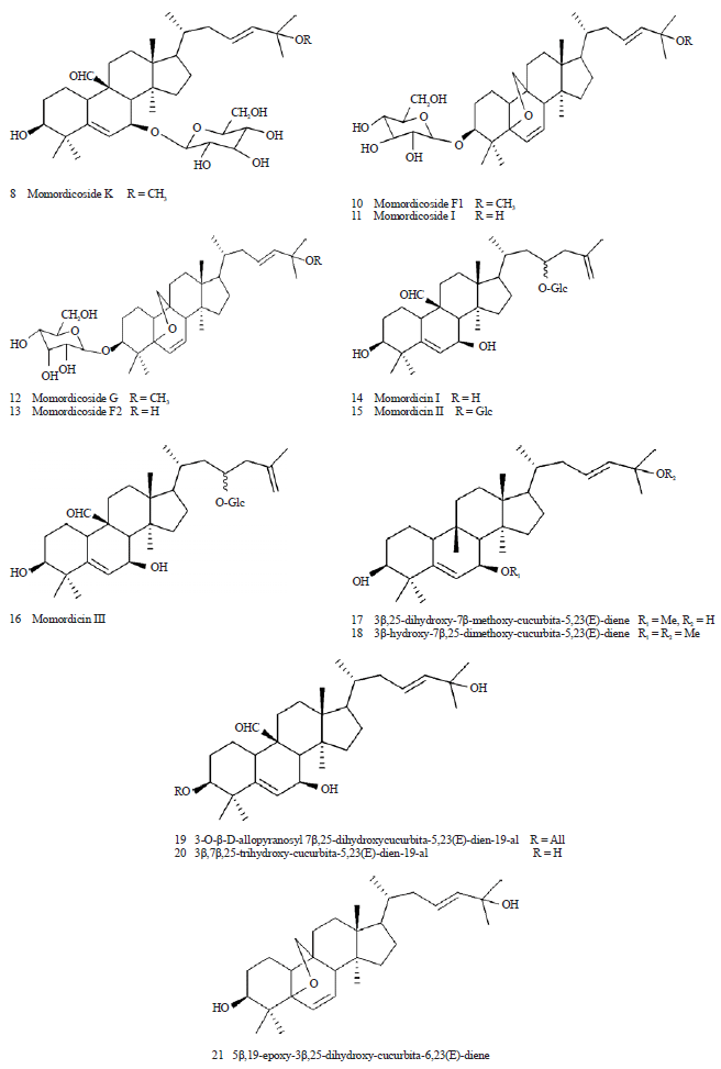 Momordica charantia Linn. (Cucurbitaceae): Review on Phytochemistry and ...