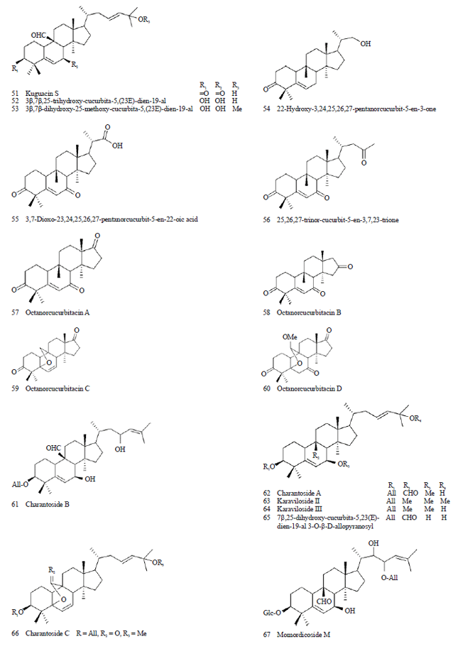 Momordica charantia Linn. (Cucurbitaceae): Review on Phytochemistry and ...