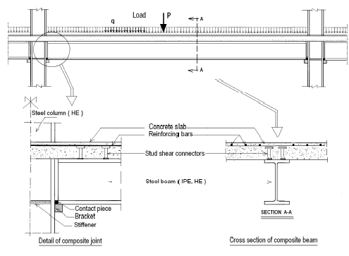 Image for - Analysis of Semi-Continuous Composite Beams with Partial Shear Connection Using 2-D Finite Element Approach