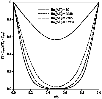 Image for - Influence of Rayleigh Number in Turbulent and Laminar Region in Parallel-Plate Vertical Channels