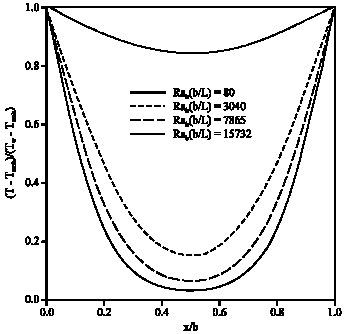 Image for - Influence of Rayleigh Number in Turbulent and Laminar Region in Parallel-Plate Vertical Channels