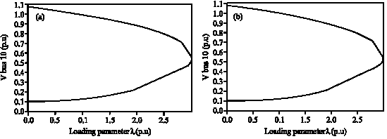Image for - An Efficient Generalized Minimized Residual Simulation Technique for Continuation Power Flow Studies