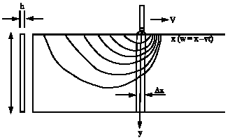 Image for - Analytical and Numerical Simulation of Temperature Field and Residual Stresses of Butt Weld in Steel Plates used in Ship Manufacturing