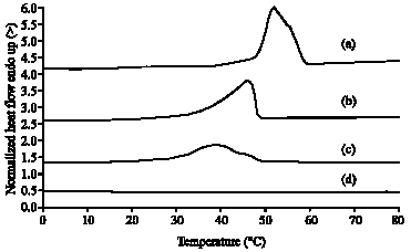 Image for - Preparation of Surfactant-Free and Core-Shell Type Nanoparticles of Methoxy Poly (ethylene Glycol)-b-Poly(ε-caprolactone-co-d,l-lactide) Diblock Copolymers