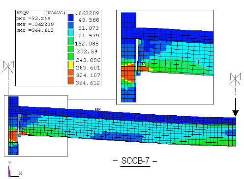 Image for - Analysis of Semi-Continuous Composite Beams with Partial Shear Connection Using 2-D Finite Element Approach
