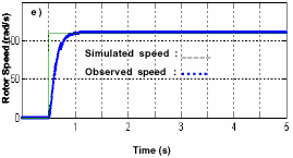 Image for - Robust Feedback linearization and Observation Approach for Control of an Induction Motor