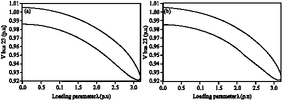 Image for - An Efficient Generalized Minimized Residual Simulation Technique for Continuation Power Flow Studies