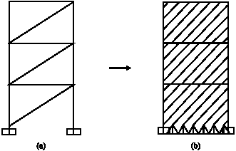 Image for - Seismic Retrofit of Steel Frames Using Steel Plate Shear Walls