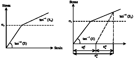 Image for - Analytical and Numerical Simulation of Temperature Field and Residual Stresses of Butt Weld in Steel Plates used in Ship Manufacturing