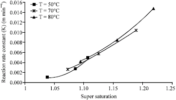 Image for - Strontium Sulphate Scale Formation in Oil Reservoir During Water Injection at High-Salinity Formation Water