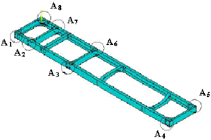 Image for - The Effect of Connection-Plate Thickness on Stress of Truck Chassis with Riveted and Welded Joints under Dynamic Loads