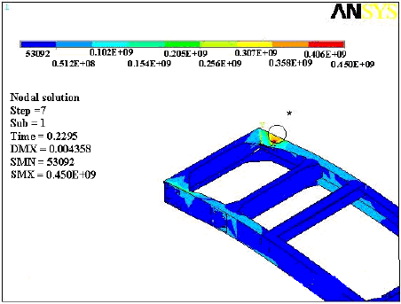 Image for - The Effect of Connection-Plate Thickness on Stress of Truck Chassis with Riveted and Welded Joints under Dynamic Loads