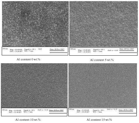Image for - Study of Structure, Surface Morphology and Optical Property on ZnO: Al Thin Films as Anti-Reflecting Coating