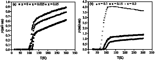 Image for - Superconducting Properties of (Tl1.6Pb0.4)-2223 Substituted by Praseodymium