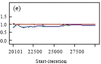 Image for - Population Projection of Kerala using Bayesian Methodology
