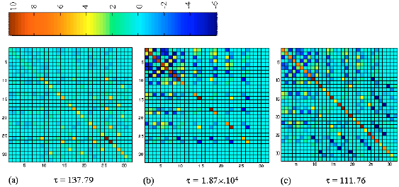 Image for - Comparative Study of Different Hierarchical Bases of Finite Element  Method: Application to Elastostatic Analysis of Two-Dimensional Structures