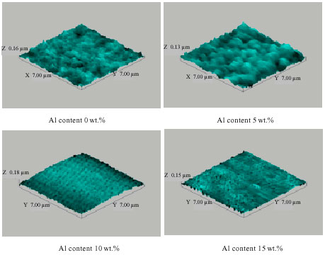 Image for - Study of Structure, Surface Morphology and Optical Property on ZnO: Al Thin Films as Anti-Reflecting Coating