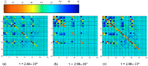 Image for - Comparative Study of Different Hierarchical Bases of Finite Element  Method: Application to Elastostatic Analysis of Two-Dimensional Structures