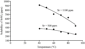 Image for - Strontium Sulphate Scale Formation in Oil Reservoir During Water Injection at High-Salinity Formation Water