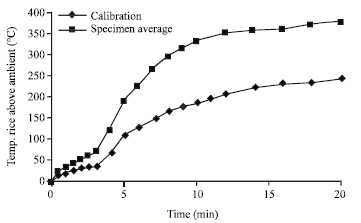 Image for - Fire Propagation and Strength Performance of Fire Retardant-Treated Hibiscus cannabinus Particleboard