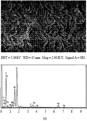 Image for - Studies on Granite and Marble Sawing Powder Wastes in Industrial Brick Formulations