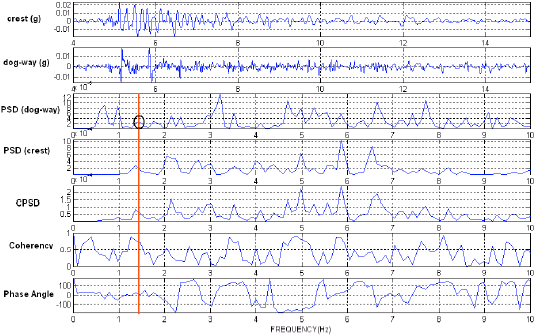 Image for - Comparing Classical and Modern Signal Processing Techniques in Evaluating Modal Frequencies of Masjed Soleiman Embankment Dam during Earthquakes