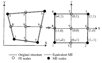 Image for - Beams and Plate Bending Macro-Elements