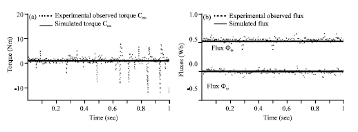 Image for - Real-time Estimation of Rotor Time Constant and Flux of an Induction Motor: Experimental Results