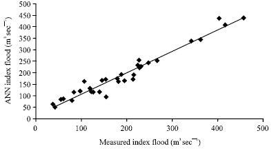 Image for - Using Neural Networks to Predict Runoff from Ungauged Catchments