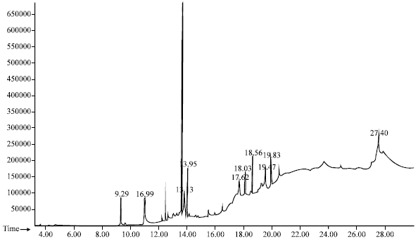Image for - Variation in Lipid Composition of the Seed Oil Parinari polyandra Benth.