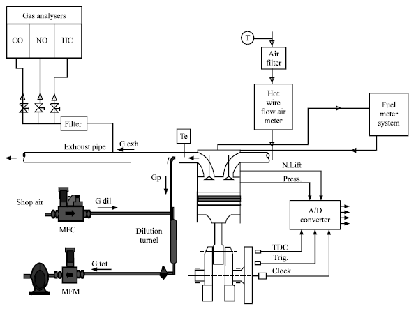 Image for - Experimental and Computational Investigation of Effects of Cooling Intake Air in NOx Reduction and Performance of Diesel Engines